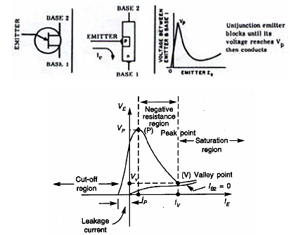 1027_Unijunction transistor.png